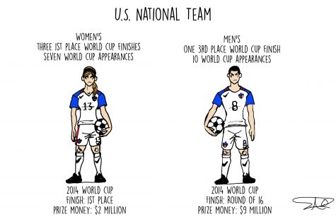 Political cartoon: Fair play?